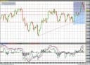 Zum Zeitpunkt der Analyse kostet ein Euro 1,5010US-$.