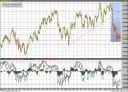 Zum Zeitpunkt der Analyse kostet der Euro 1,4714US-$