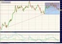 Zum Zeitpunkt der Analyse kostet das Pfund 1,6143US-$.