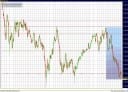 Zum Zeitpunkt der Analyse kostet der Euro 128,29 Yen.
