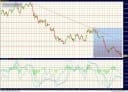 Zum Zeitpunkt der Analyse kostet der Euro 1,3972 US-$.