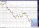Zum Zeitpunkt der Analyse kostet der Euro 1,3762 US-$.