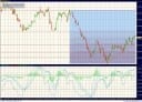 Zum Zeitpunkt der Analyse kostet der Euro 0,8812 Pfund.