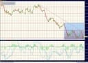 Zum Zeitpunkt der Analyse kostet der Euro 1,3618 US-$.