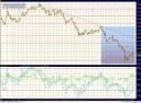 Zum Zeitpunkt der Analyse notiert Cable bei 1,5036 US-$.