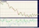 Zum Zeitpunkt der Analyse kostet der Euro 1,3763 US-$.