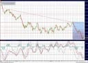 Zum Zeitpunkt der Analyse kostet der Euro 1,3345 US-$.