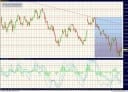 Zum Zeitpunkt der Analyse kostet der Euro 1,3224 US-$.