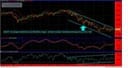 USDJPY mit stetigem Abwärtstrend seit Mitte/Ende August - ab Mitte Dezember Seitwärtsentwicklung mit zwei 87er-Tiefs