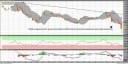 EUR/CHF-Langzeitchart mit Pivots, RSI und MACD