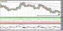 EUR/GBP im Tageschart mit Pivots, RSI und MACD