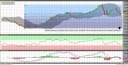 EUR/USD im Langzeitchart mit Pivots und Fibo-Marken