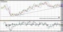 EUR/USD im 60-min-Chart mit RSI und MACD-Indikatoren
