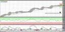 EUR/USD im 60-Minuten-Chartbild mit Pivots, RSI und MACD
