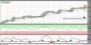 EUR/USD im 60-Minuten-Chartbild mit Pivots, RSI und MACD