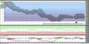 EUR/USD mit Fibonacci-Retracements, RSI, MACD ud Pivots