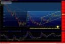 EUR/USD im Langfrist-Chartbild mit Fibonacci Retracements
