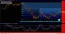 EUR/USD Langfrsistchart