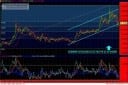 EUR/ZAR mit Allzeithoch