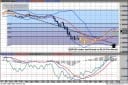 GBP/USD im Langfrist-Chartbild mit Fibonacci-Retracements