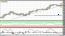 Cable mit einer beeindruckenden Rally/ Cable im Tageschart