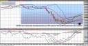GBP/USD im Wochenchart