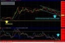USD/CAD stark überverkauft - Erholung erwartet