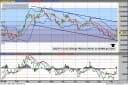 USD/JPY-Longterm-Chart mit Fibonacci-Retracements