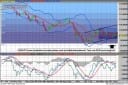 USD/JPY-Chart im Wochenmodus mit Fibonacci-Retracements