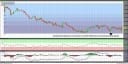 USD/JPY im Tageschart mit RSI, MACD, Pivotpunkten und Fibonacci-Retracements