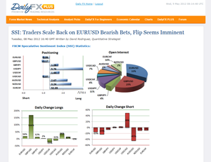FXCM SSI Index