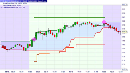 Trendfilter positive Stimmung
