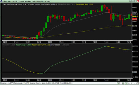 Daytrading-Strategie Rocema