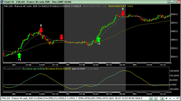 RocemaTrend Trades
