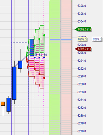 Buy Stop Orders