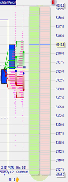 Chart Trader Beispiel