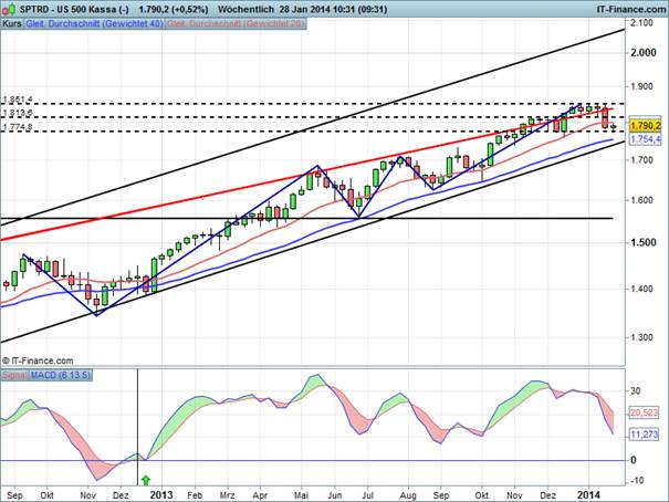 S&P_012814
