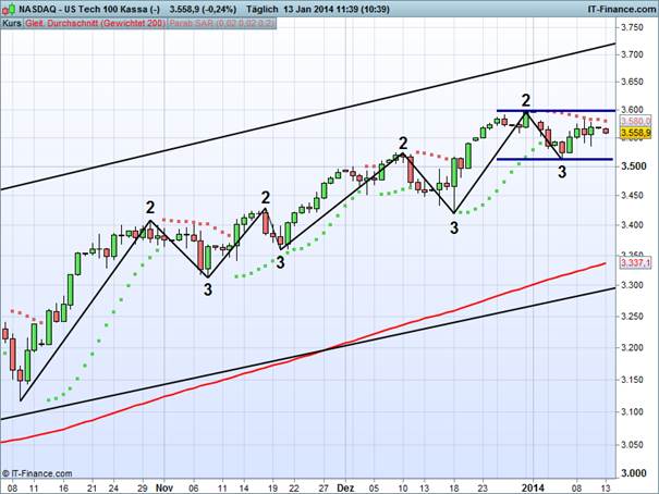 Nasdaq_011314