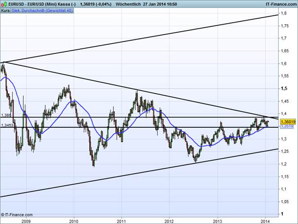 EURUSD_012714