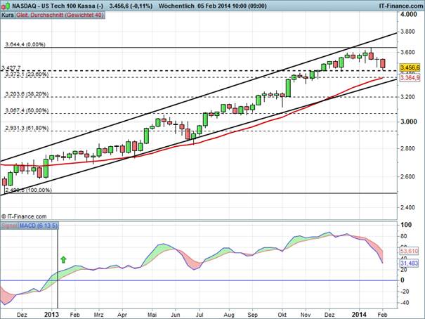 Nasdaq_020514