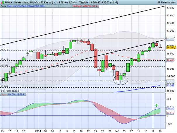 MDAX_021914