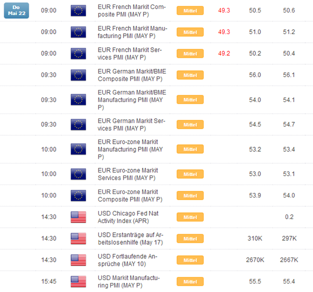 DAX: niedrige Vola auch bei der FED ein Thema