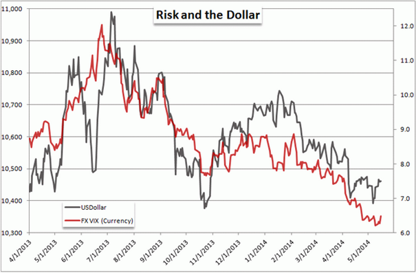 Alle Augen auf der EZB am kommenden Donnerstag: reicht es für neue Jahrestiefs im EUR/USD?