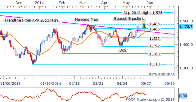 Crude-Oil-Retreats-Ahead-of-US-Data-Copper-Aims-Higher-On-Inventories-_body_Picture_1.png, Crude Oil gibt nach vor den US-Wirtschaftszahlen, Kupfer auf dem aufsteigenden Ast durch Vorräte