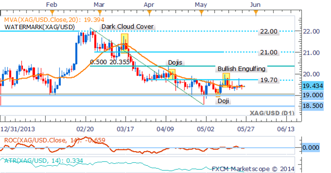 Crude-Oil-Retreats-Ahead-of-US-Data-Copper-Aims-Higher-On-Inventories-_body_Picture_4.png, Crude Oil gibt nach vor den US-Wirtschaftszahlen, Kupfer auf dem aufsteigenden Ast durch Vorräte