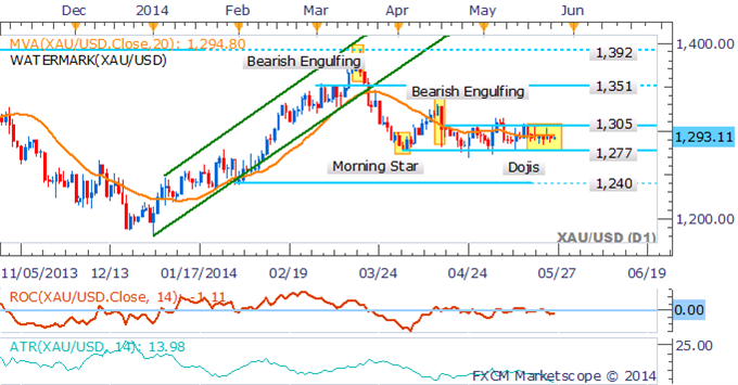 Crude-Oil-Retreats-Ahead-of-US-Data-Copper-Aims-Higher-On-Inventories-_body_Picture_5.png, Crude Oil gibt nach vor den US-Wirtschaftszahlen, Kupfer auf dem aufsteigenden Ast durch Vorräte