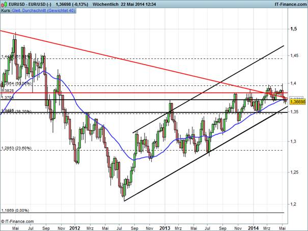 EURUSD_052214