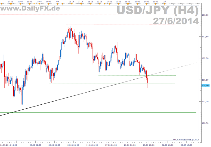 USD/JPY: Erneut höchste Inflation in mehr als 20 Jahren