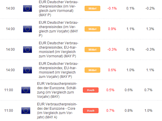 Alle Augen auf der EZB am Donnerstag: welche Verläufe sind im EUR/USD zu erwarten?