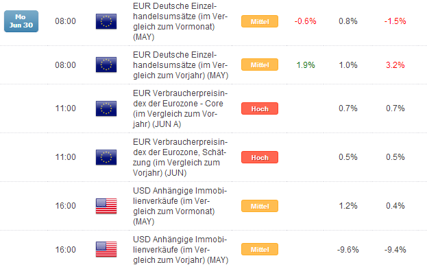 DAX: choppy mit leichter Abwärtstendenz in die Woche